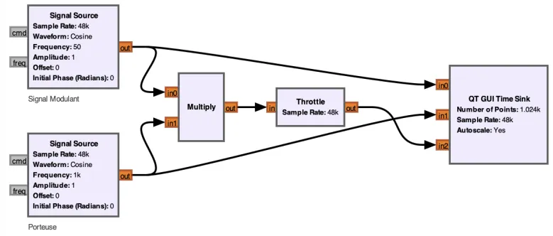GNURadio Software