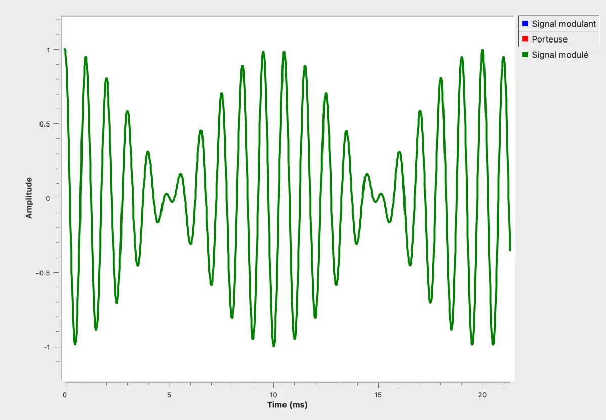 GNURadio Software