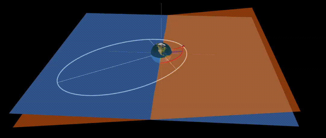Orbital Mechanics Argument of Periapsis
