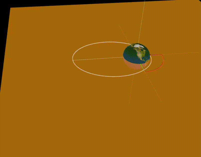 Orbital Mechanics Semi-Major Axis