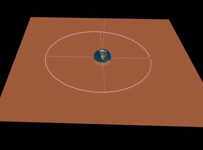 Orbital Mechanics Eccentricity
