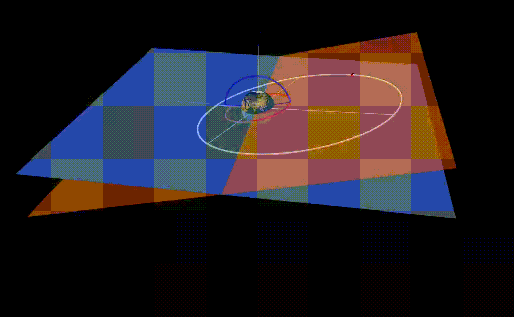 Orbital Mechanics Right Ascension